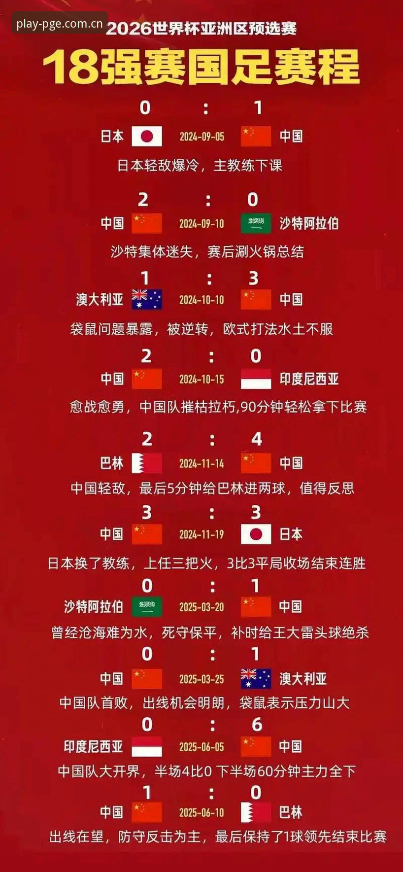 pg电子游戏官网 世界杯扩军66队必备知识:中国男足机会与PG平台观赛体验