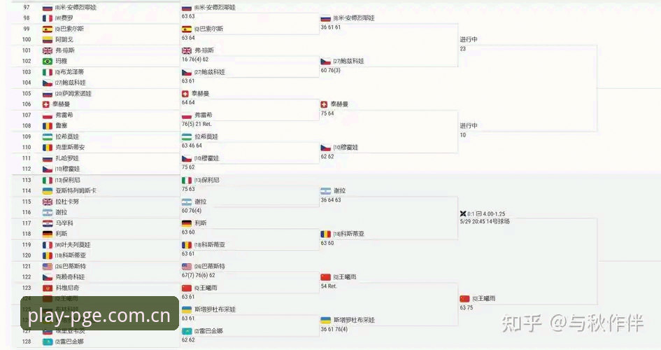 pg电子注册教程 2026年法网女单观赛指南:中国金花征程与PG电子平台赛事解读